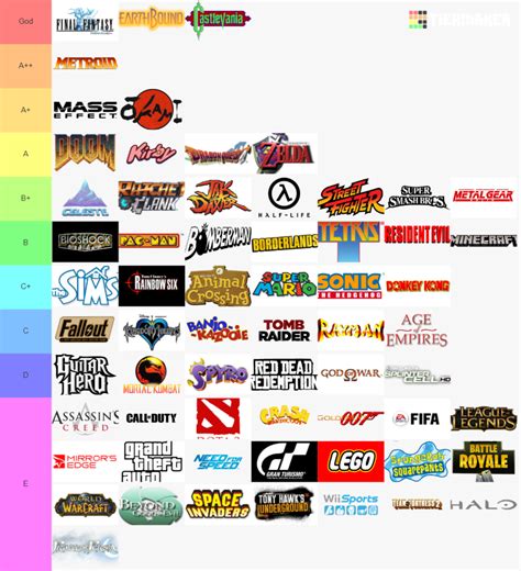 Create A Best Video Game Series Franchise Tier List Tiermaker 37088