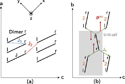 Figure 1 From Electric Field Induced Thermal Hall Effect Of Triplons In