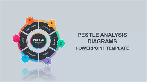 Pestle Analysis Diagram Template For Powerpoint Slidebazaar