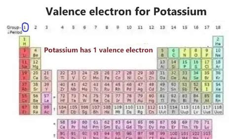 Potassium Orbital diagram, Electron configuration, and Valence electrons