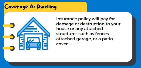 Homeowners Insurance Coverage Explained - In 2025 Get Free Quote Now ...