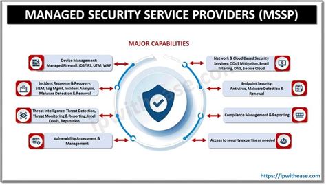 Managed Security Service Provider Mssp Cyber Security Security Service Device Management