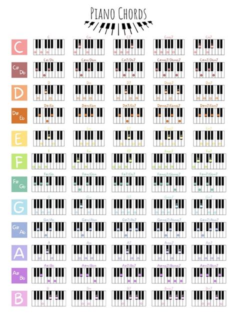 Piano Chord Chart Piano Chords Chart, Piano Chords, Piano, 56% OFF