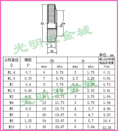 滚花标准 图纸 表面 大山谷图库