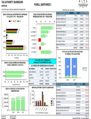 Fillable Online Tax Authority Dashboard Fax Email Print Pdffiller