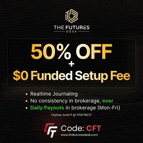 My Funded Futures Evaluation Account Information - Canadian Futures