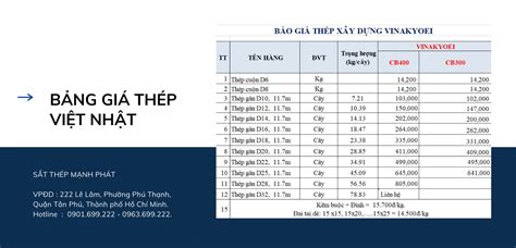 Hỏi đáp Sắt Phi 10 Giá Bao Nhiêu Tiền Một Cây Chuẩn Nhất