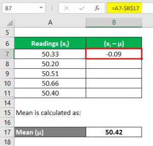 Uncertainty Formula | Calculation (Examples with Excel Template) 