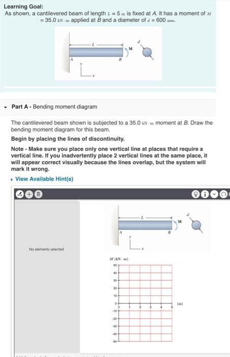 Solved A Small Segment Of The Beam Located A Distance X Chegg