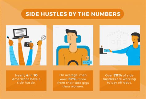 Should You Start A Side Hustle Infographic