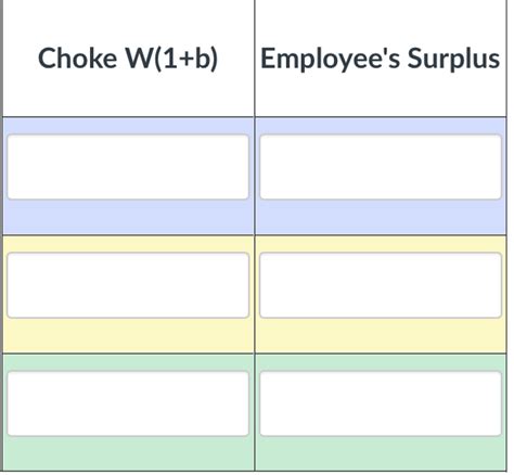 Solved Suppose that the demand for workers is given by the | Chegg.com