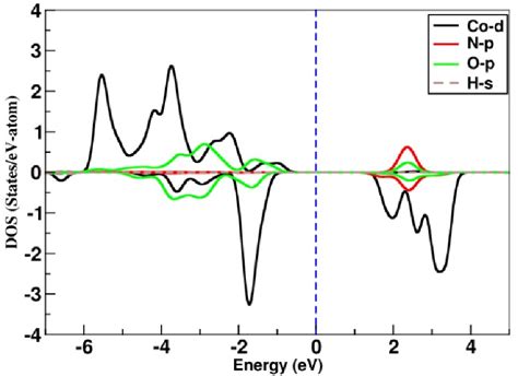 Figure From Ising Like Magnetism In Quasi Two Dimensional Co No