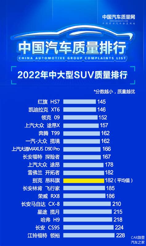 中大型suv质量排行，红旗夺冠，美系扬眉，日系没落车家号发现车生活汽车之家