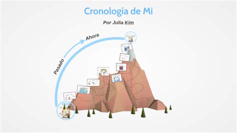 Cronologia De Mi Vida By Juli Kim On Prezi