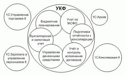 1С Управление корпоративными финансами 8