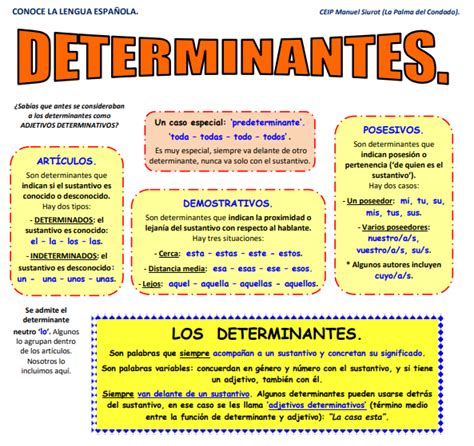 Los determinantes Artículos