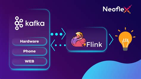 Неофлекс | ИТ-платформы для цифровой трансформации