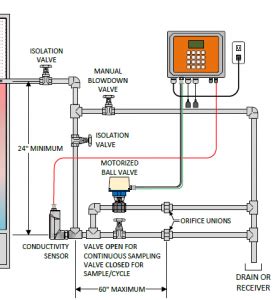 Boiler Blowdown Controller Settings