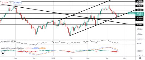 Aud Rallies On Hawkish Rba Meeting Minutes Tickmill