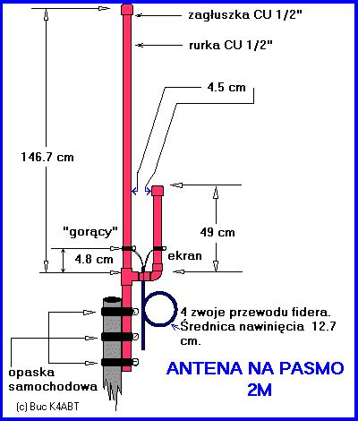 J Ka Na M I Uziemienie Elektroda Pl