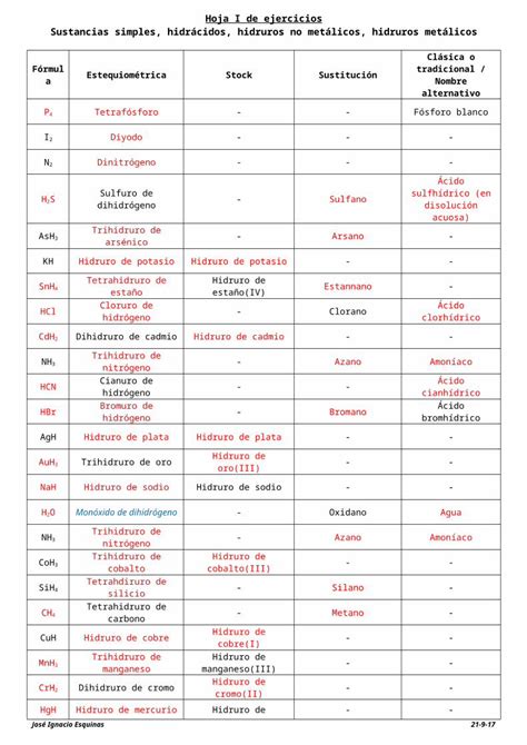 Docx Web Viewhoja I De Ejercicios Sustancias Simples Hidr Cidos