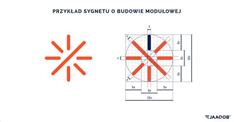 Jak zaprojektować logo które zapadnie w pamięć 5 sprawdzonych porad