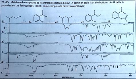 SOLVED: 21.-25 Match each compound to its infrared spectrum below ...