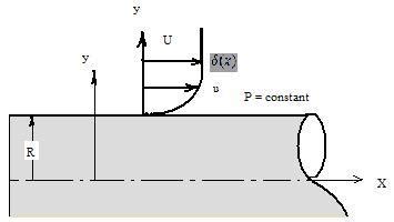 Derive Modified Forms Of The Laminar Boundary Layer Chegg