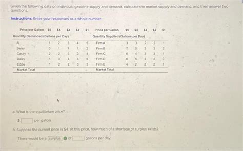 Solved Given The Following Data On Individual Gasoline Chegg