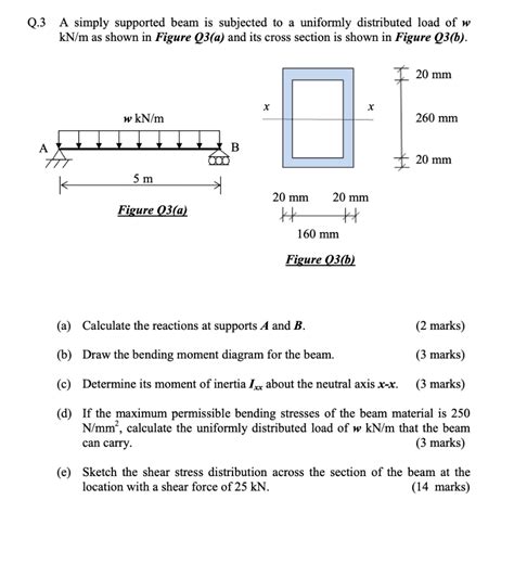 Solved Q3 A Simply Supported Beam Is Subjected To A Un