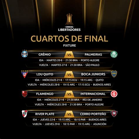 Calendario De Disputa De Los Cuartos De Final De La CONMEBOL