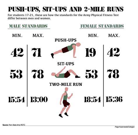 Army Rotc Physical Fitness Test Scoring Blog Dandk