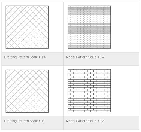 Why are Revit hatch patterns hard? — Revit Template