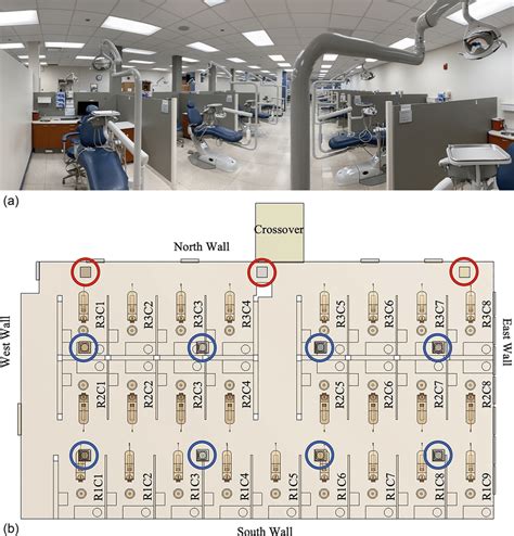 A Dentistry Clinic And B Layout Of The Dentistry Room Red And Blue