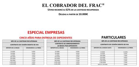 Contrataci N Online Y Tarifas El Cobrador Del Frac