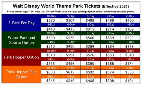 The Complete Guide to Disney World Ticket Prices