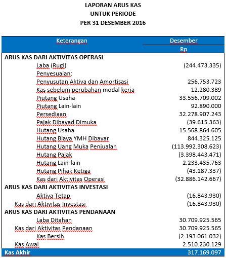 CARA MEMBUAT LAPORAN CASH FLOW Zahir Accounting Blog