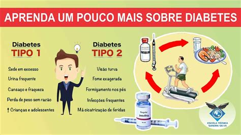 Entenda Um Pouco Mais Sobre Diabetes Enfermagem Youtube