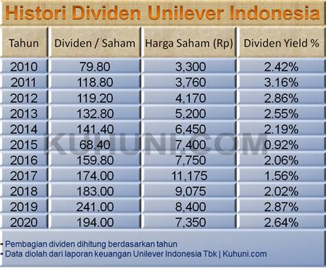 Sejarah Singkat Pt Unilever Indonesia Tbk Melihat Sejarah Unilever