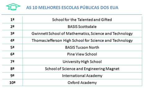 Nomes De Escolas Americanas - Quer fazer o high school nos EUA? Veja quais são as melhores escolas ...
