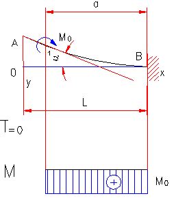 Moment de flexion Section 6 Romvolt Calculer le moment fléchissant