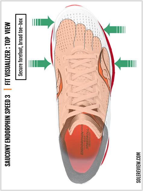 Is this how your running shoes fit? Looks rather large on top(0.5 size ...