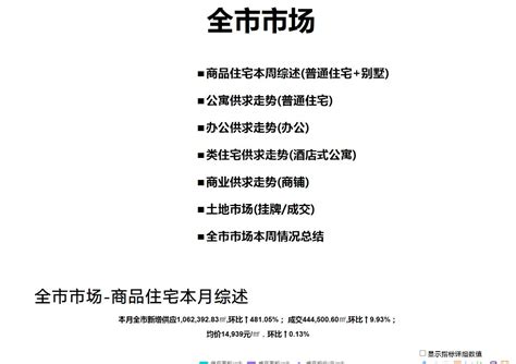 2021三线城市住宅项目渠道拓客执行方案【pptx】 房课堂