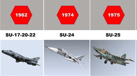 Evolution Of Sukhoi Aircraft History Of Sukhoi Aircraft Youtube