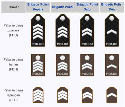 Urutan Pangkat Polisi Dari Tamtama Bintara Hingga Perwira Beserta