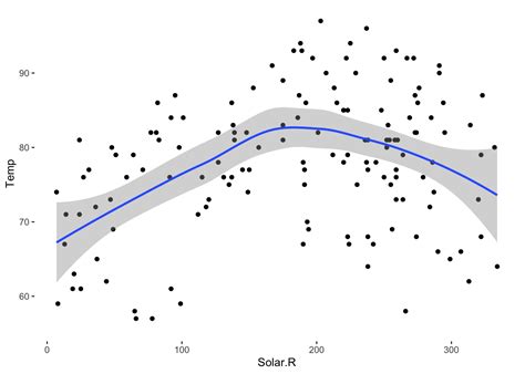 Top 10 White Background Ggplot Tutorials Examples And Templates