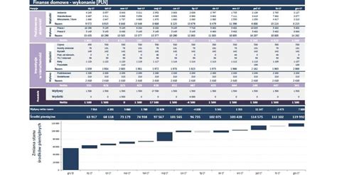 Bud Et Domowy W Excelu Enterprise Startup Cfo Na Godziny