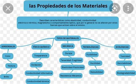 2 Cuál es la diferencia entre los materiales conductores y aislantes