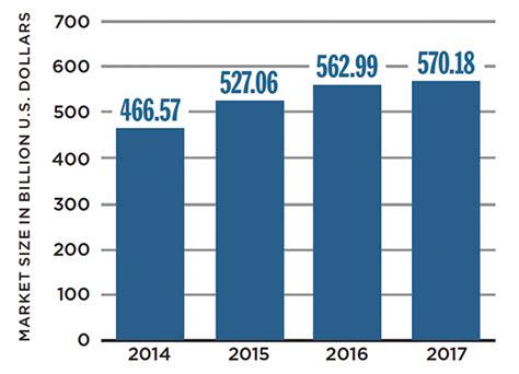 News And Trends Impacting The Travel And Hospitality Supply Chain