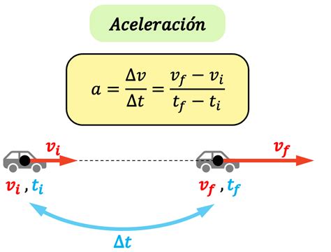 Aceleración